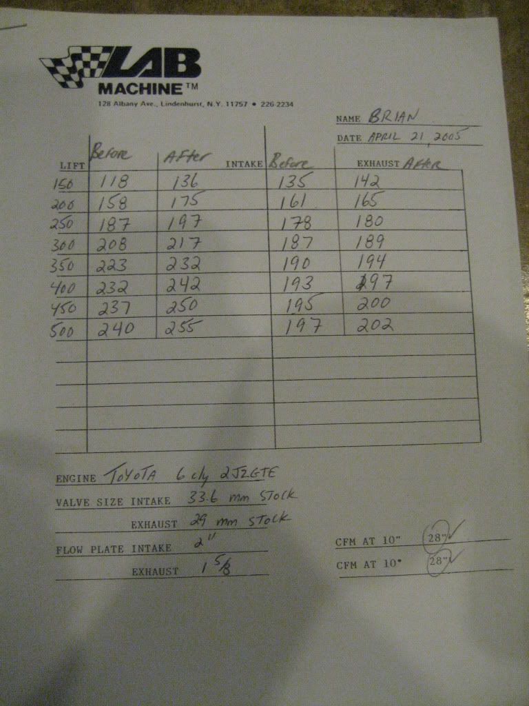 Ported vs nonported head flow numbers Supra Forums